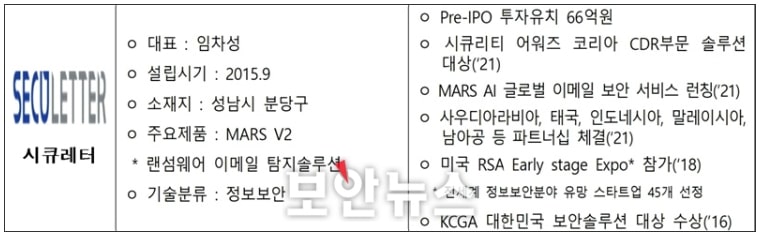 과기정통부, ‘시큐레터’ 등 ICT 분야 유망기업 ‘미래 유니콘’으로 키운다