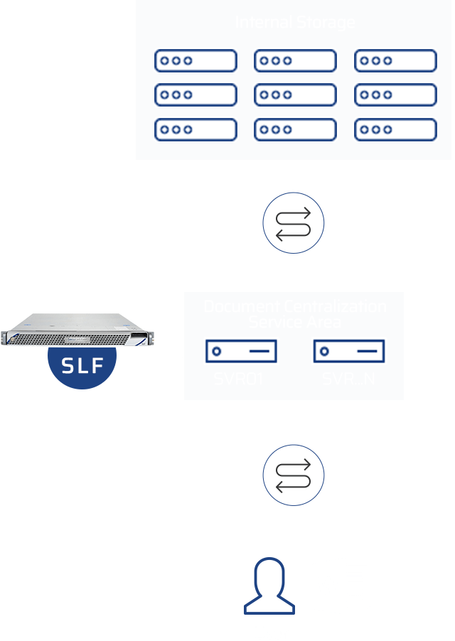 Document Centralization Solution