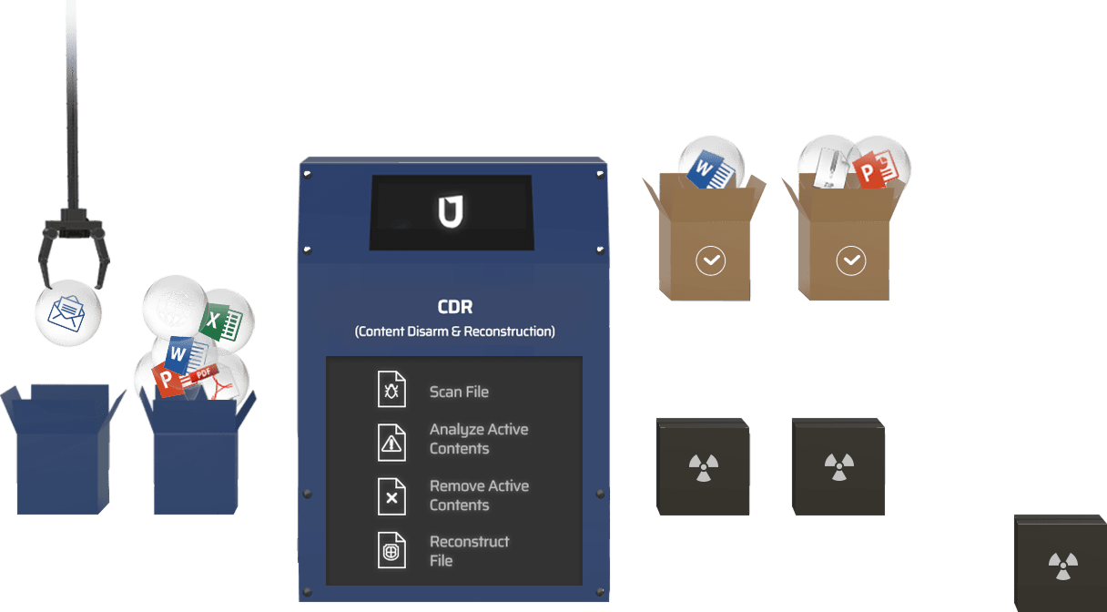 Content Disarm and Reconstruction (CDR)